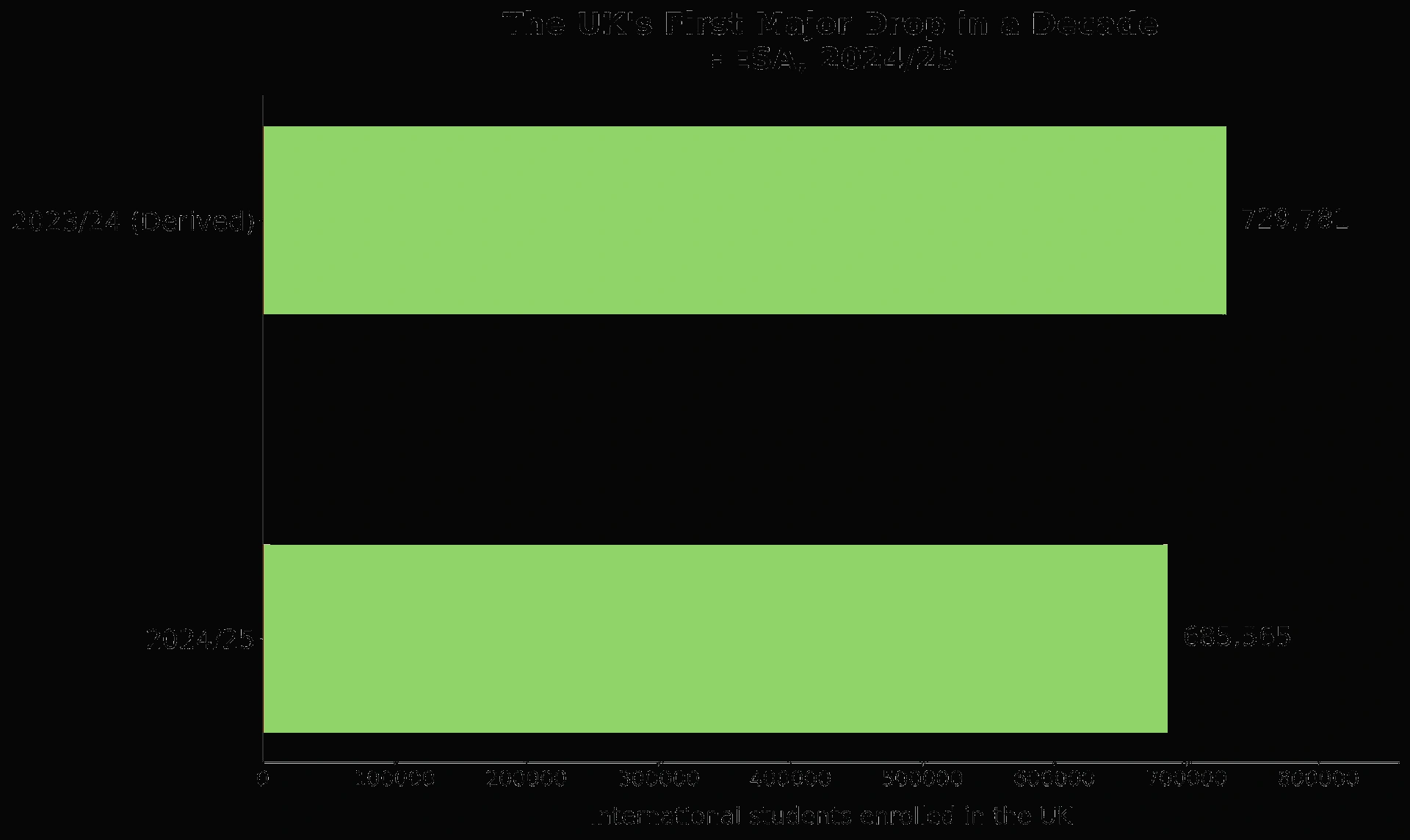 Chart showing Canada's international student approval rates