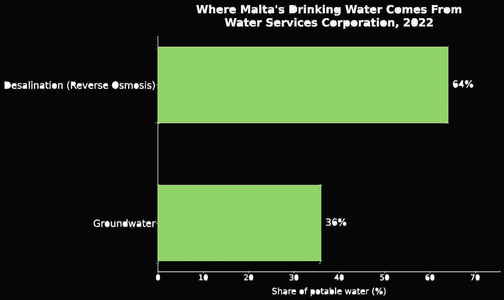 Malta's Water Sources