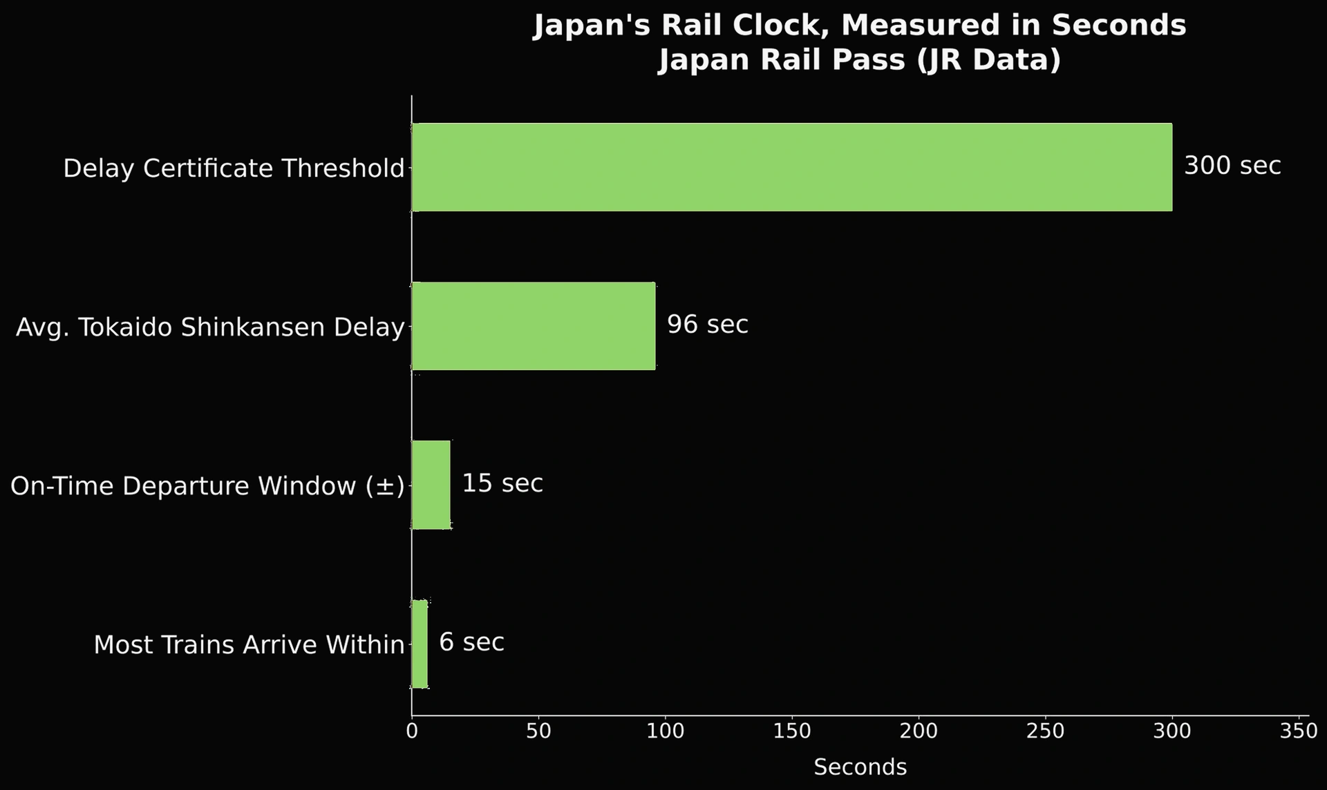A Japanese bullet train speeding through a modern cityscape, symbolizing punctuality.